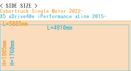 #Cybertruck Single Motor 2022- + X5 xDrive40e iPerformance xLine 2015-